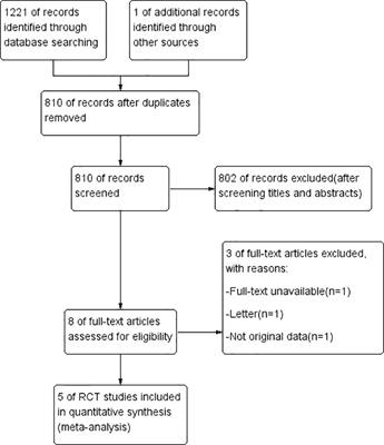 Transanal drainage tube for the prevention of anastomotic leakage after rectal cancer surgery: a meta−analysis of randomized controlled trials